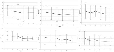 Long-term follow-up of nutritional status in children with GLUT1 Deficiency Syndrome treated with classic ketogenic diet: a 5-year prospective study